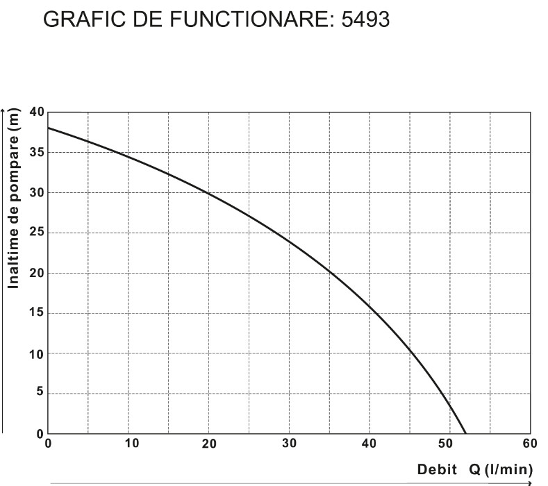 Pompe suprafata - Pompa de suprafata / Gradina Jet 105 cu Carcasa din Inox 1019 - Putere 800 W